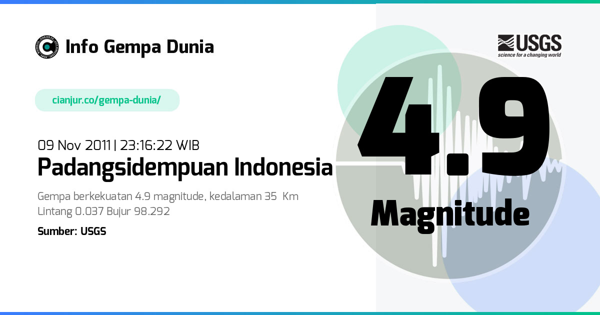 Gempa Padangsidempuan Indonesia 4.9 M 09 Nov 2011 - 16:16:22 WIB