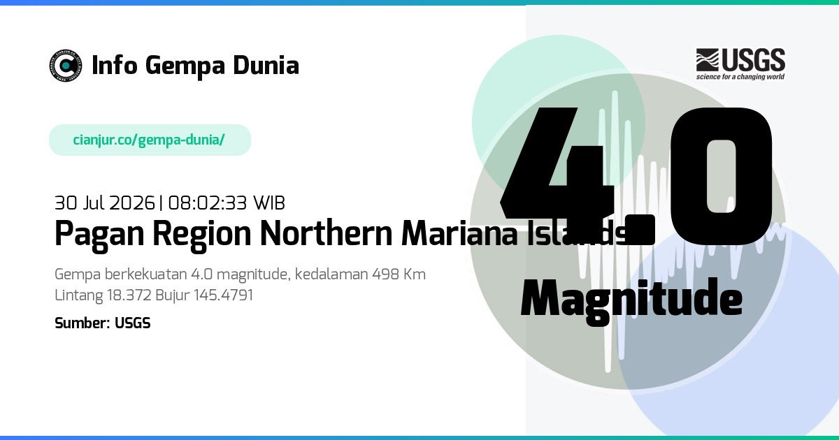Gempa Pagan region Northern Mariana Islands 4.0 M 30 Jul 2026 - 01:02:33 WIB