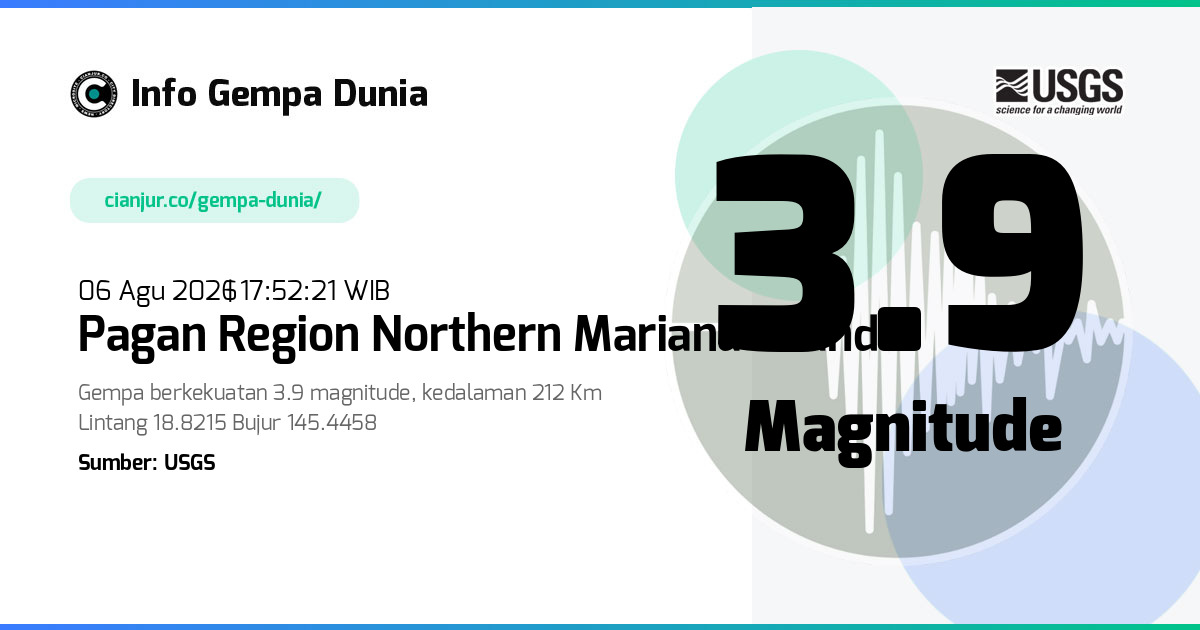 Gempa Pagan region Northern Mariana Islands 3.9 M 06 Agu 2026 - 10:52:21 WIB