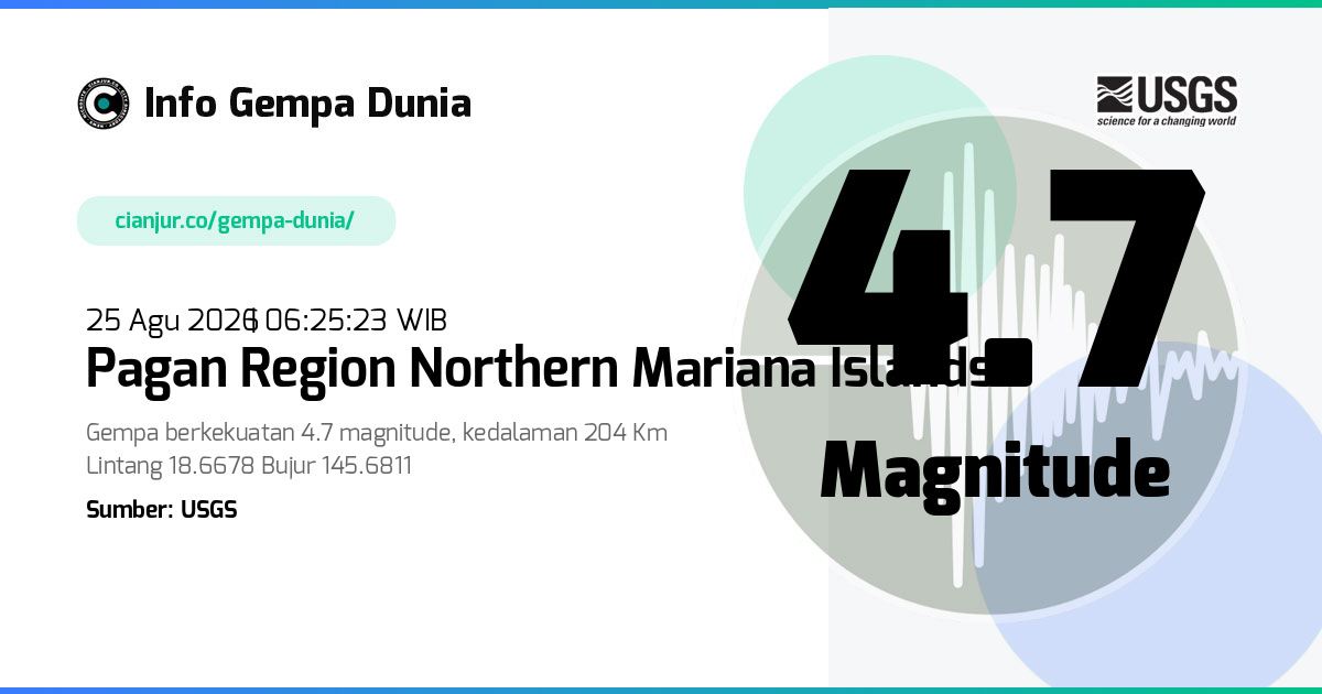 Gempa Pagan region Northern Mariana Islands 4.7 M 24 Agu 2026 - 23:25:23 WIB