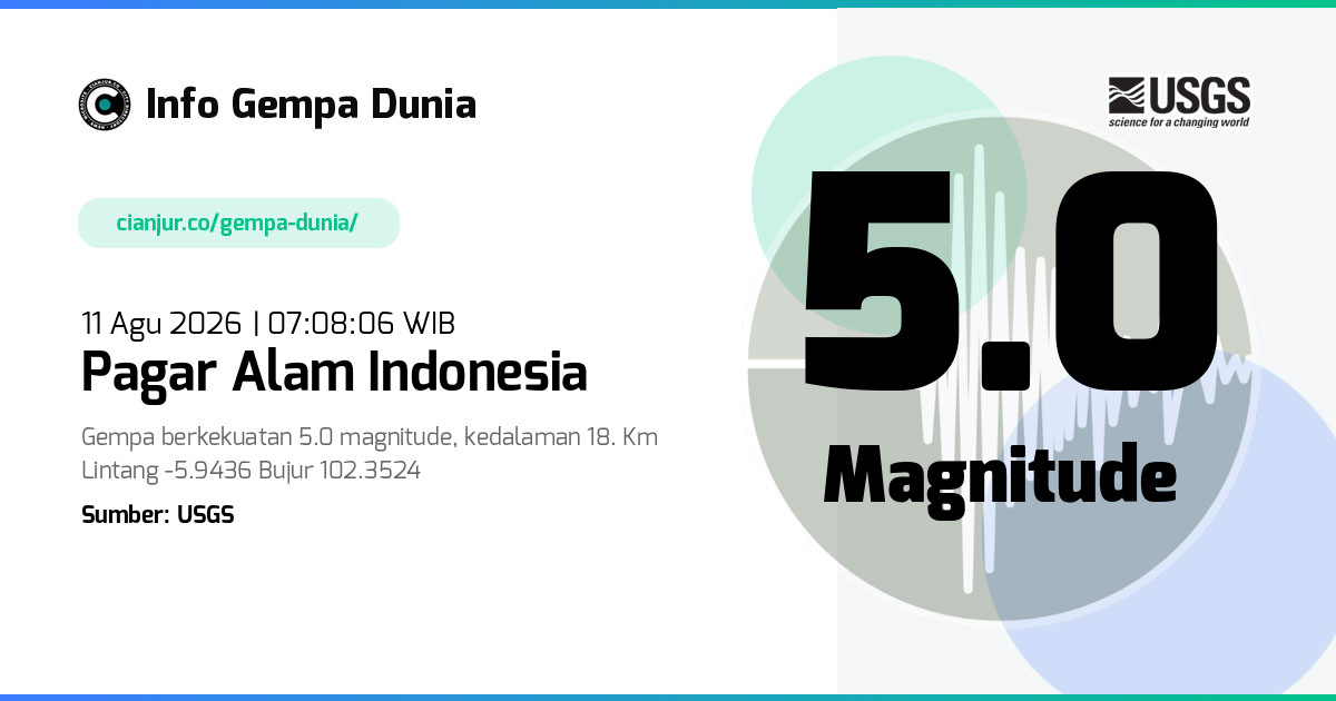 Gempa Pagar Alam Indonesia 5.0 M 11 Agu 2026 - 00:08:06 WIB