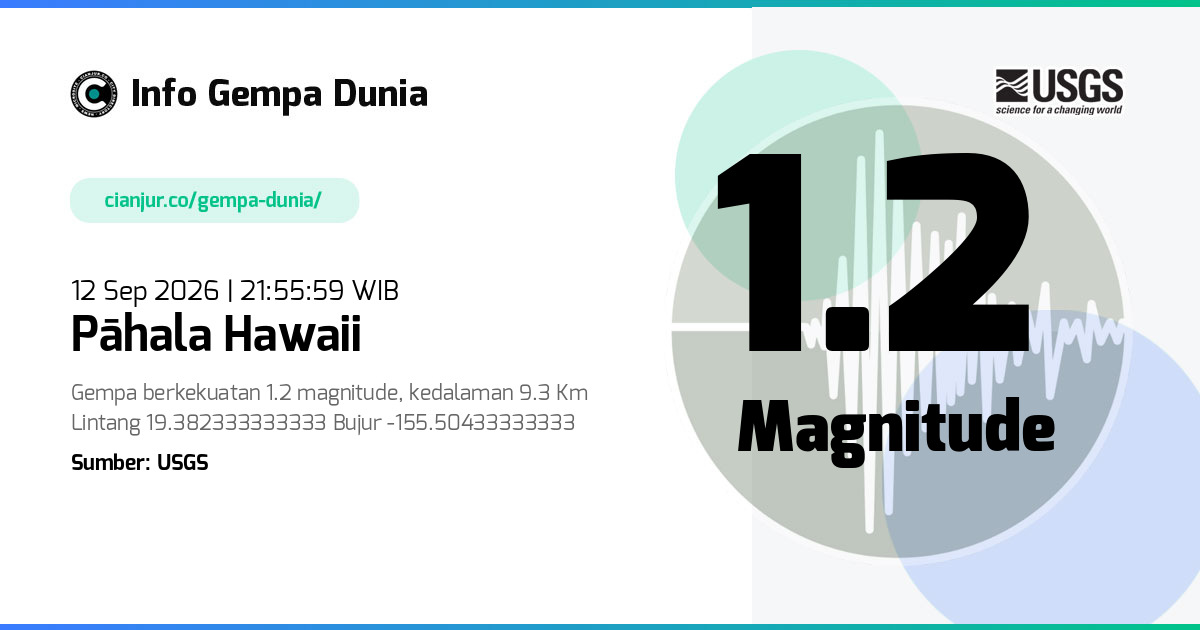 Gempa Pāhala Hawaii 1.2 M 12 Sep 2026 - 14:55:59 WIB