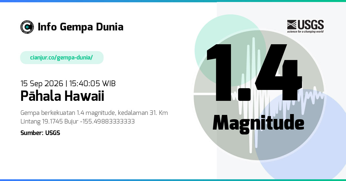 Gempa 1.4 M Pāhala Hawaii 15 Sep 2026 - 08:40:05 WIB
