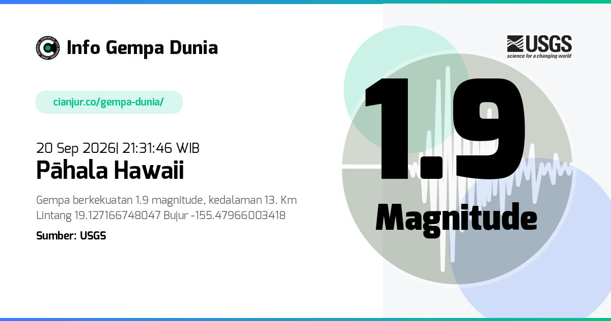 Gempa 1.9 M Pāhala Hawaii 20 Sep 2026 - 14:31:46 WIB