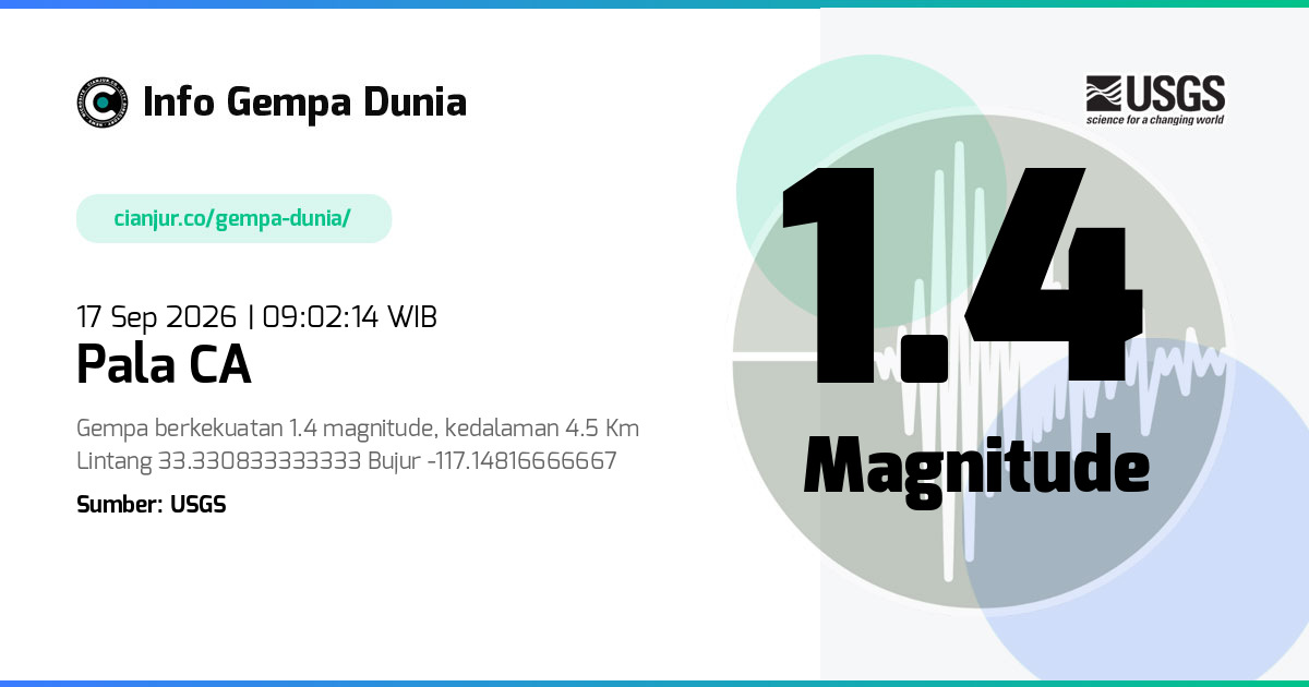 Gempa 1.4 M Pala CA 17 Sep 2026 - 02:02:14 WIB