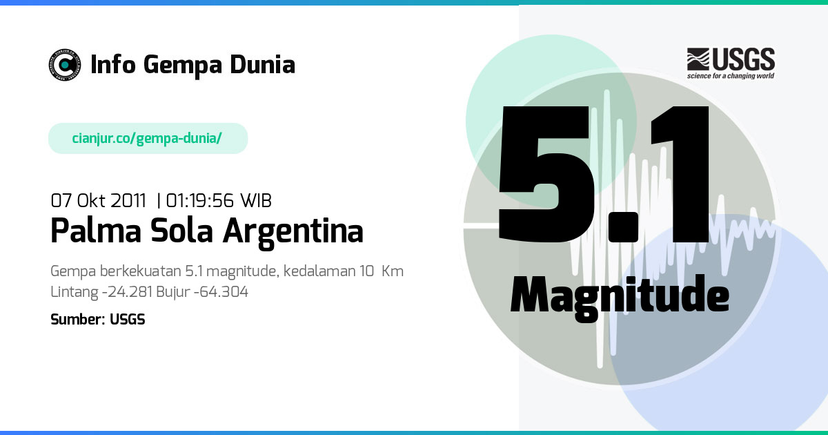 Gempa 5.1 M Palma Sola Argentina 06 Okt 2011 - 18:19:56 WIB
