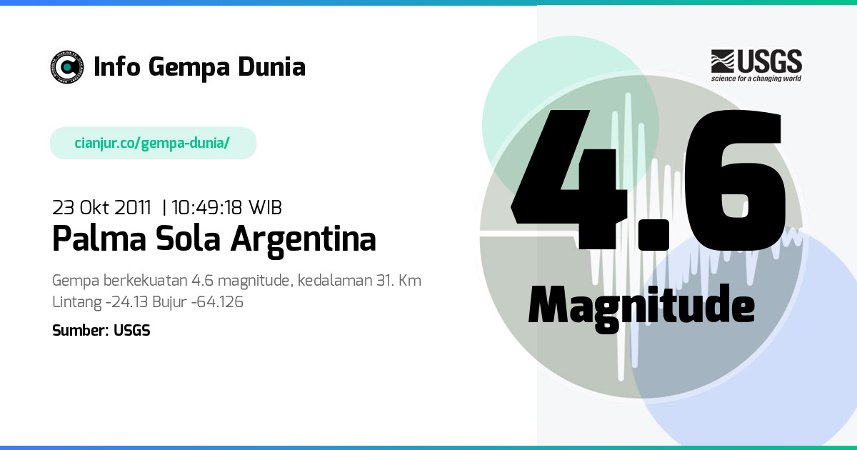 Gempa Palma Sola Argentina 4.6 M 23 Okt 2011 - 03:49:18 WIB