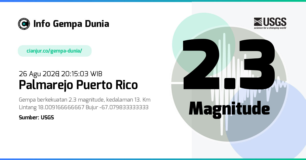 Gempa Palmarejo Puerto Rico 2.3 M 26 Agu 2026 - 13:15:03 WIB