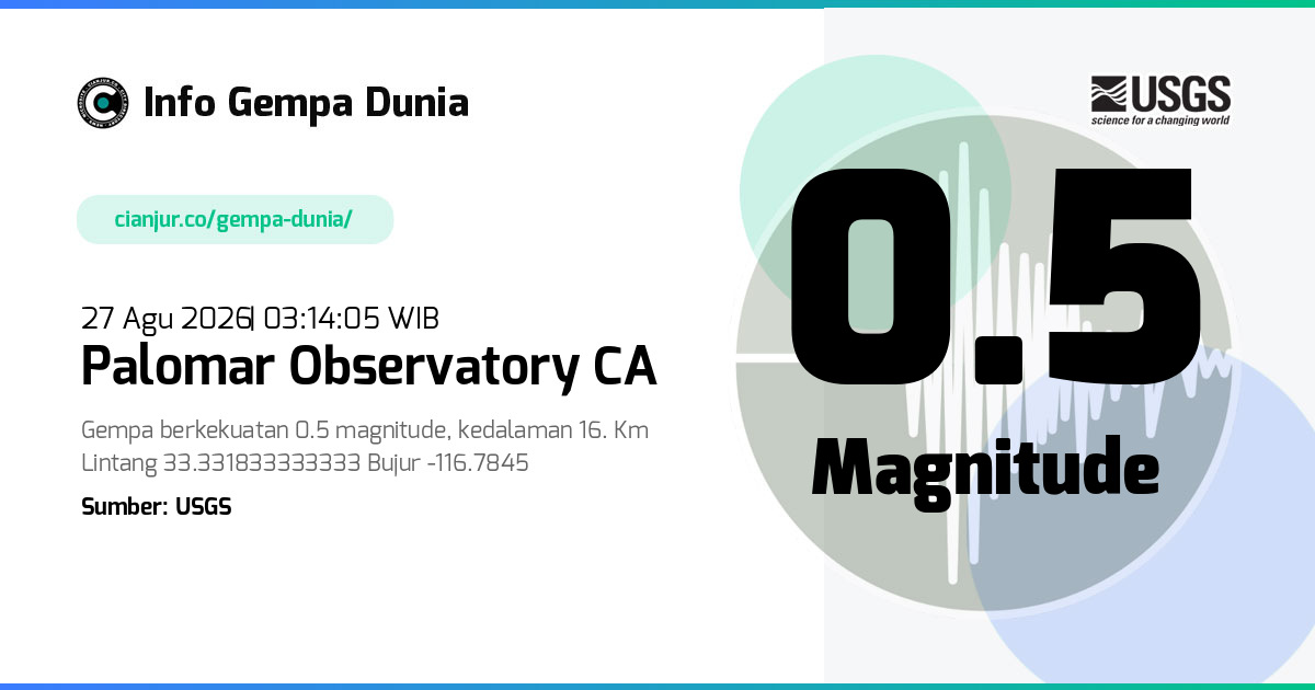 Gempa Palomar Observatory CA 0.5 M 26 Agu 2026 - 20:14:05 WIB