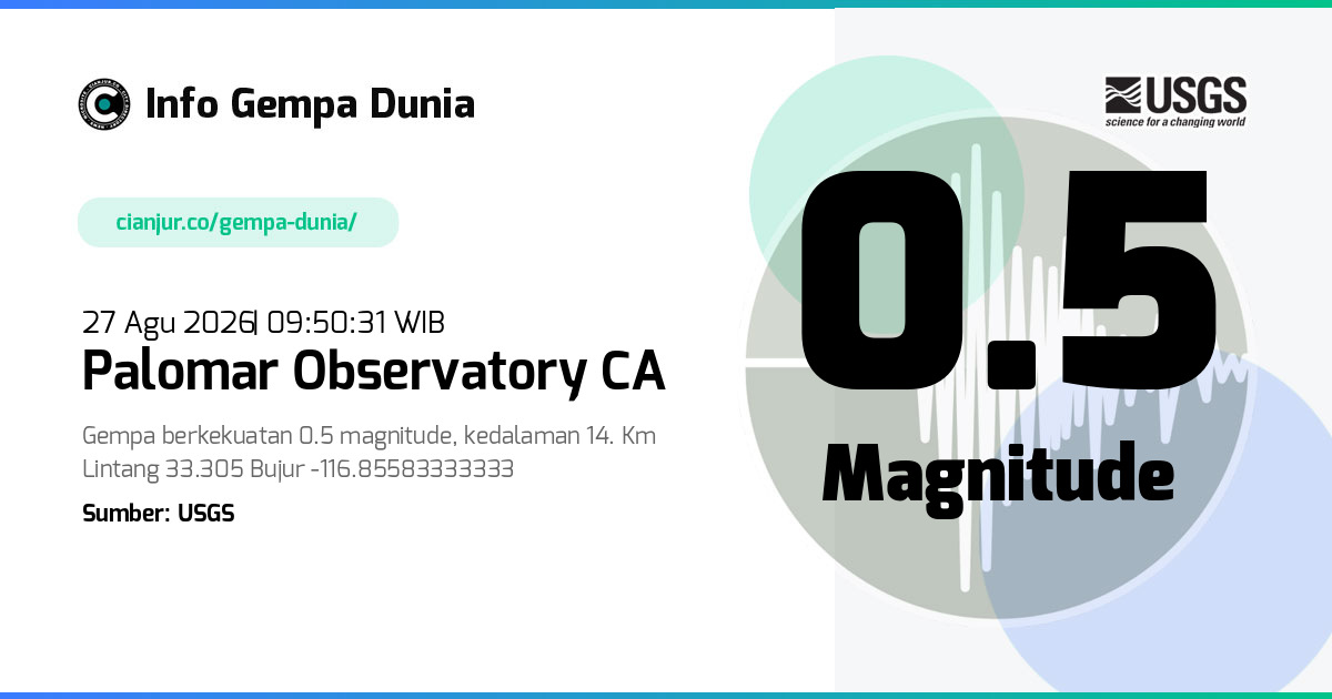 Gempa Palomar Observatory CA 0.5 M 27 Agu 2026 - 02:50:31 WIB