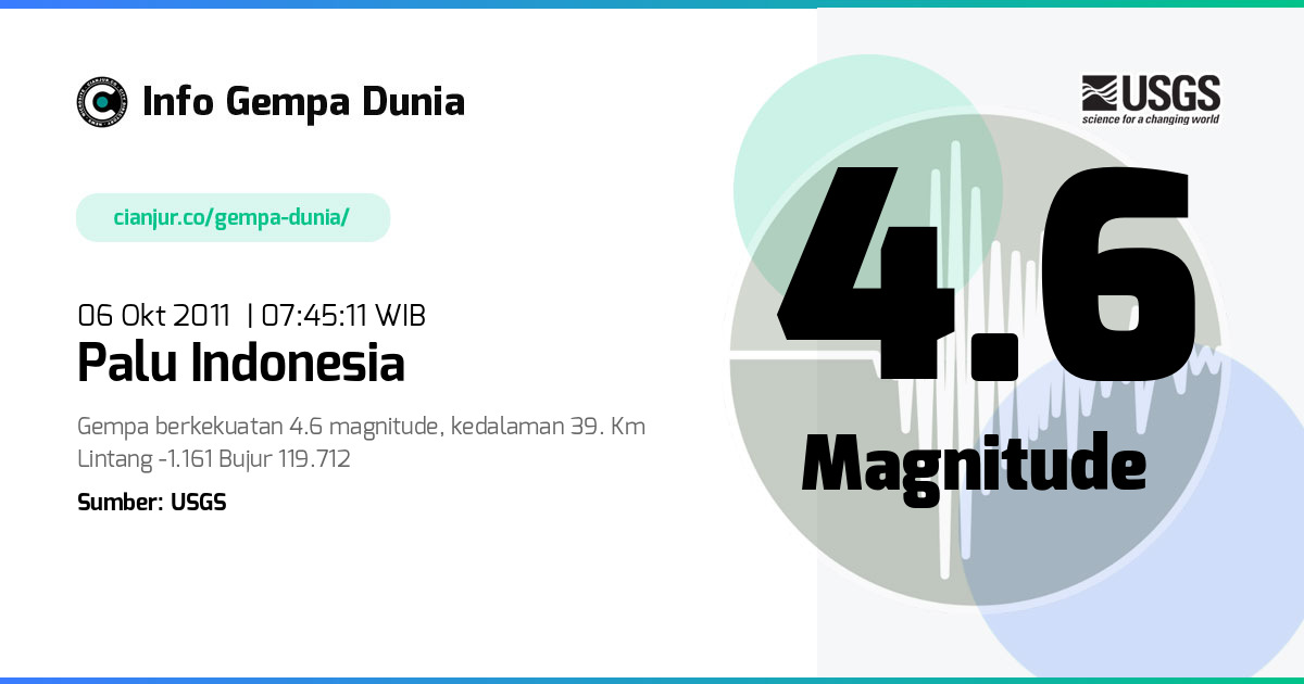Gempa 4.6 M Palu Indonesia 06 Okt 2011 - 00:45:11 WIB