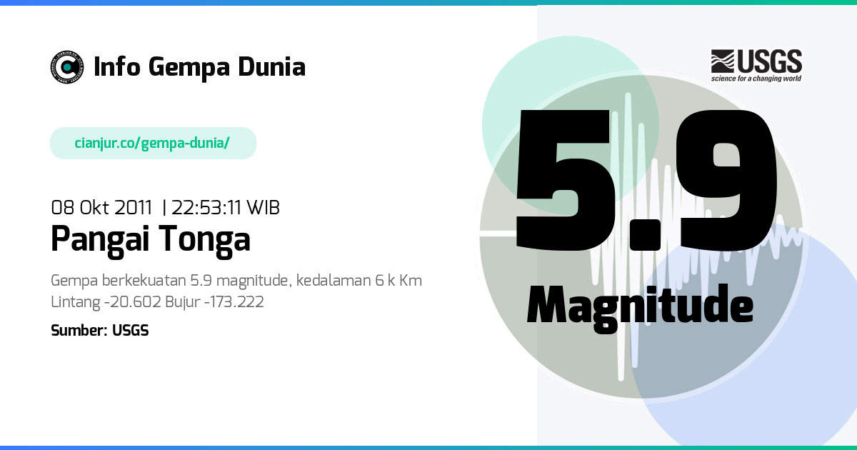 Gempa 5.9 M Pangai Tonga 08 Okt 2011 - 15:53:11 WIB