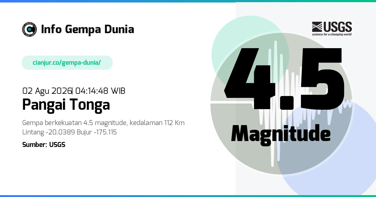Gempa Pangai Tonga 4.5 M 01 Agu 2026 - 21:14:48 WIB