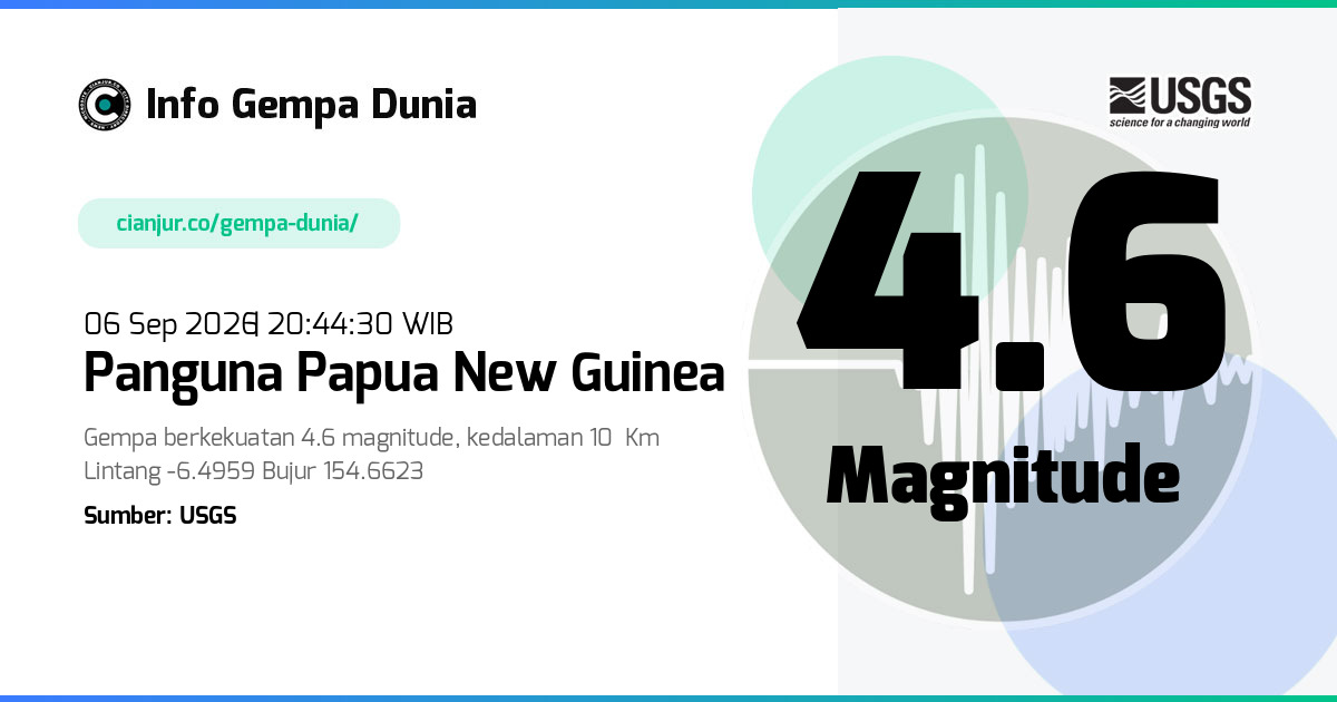 Gempa Panguna Papua New Guinea 4.6 M 06 Sep 2026 - 13:44:30 WIB