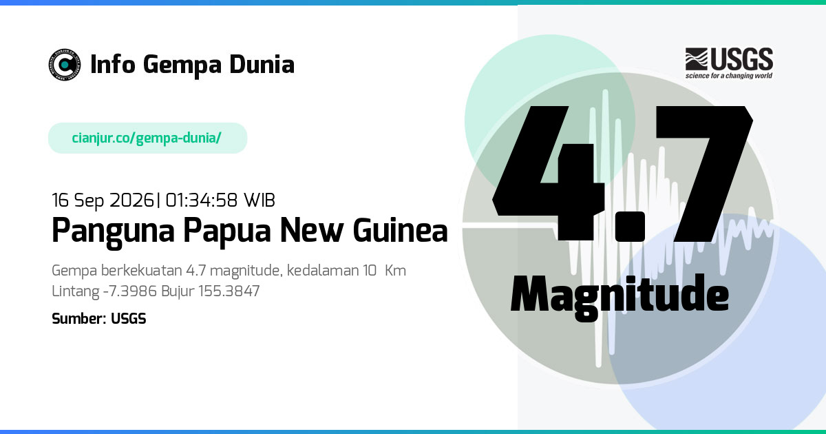 Gempa 4.7 M Panguna Papua New Guinea 15 Sep 2026 - 18:34:58 WIB