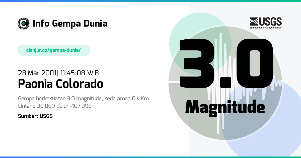 Gempa Paonia Colorado 3.0 M 28 Mar 2001 - 04:45:08 WIB