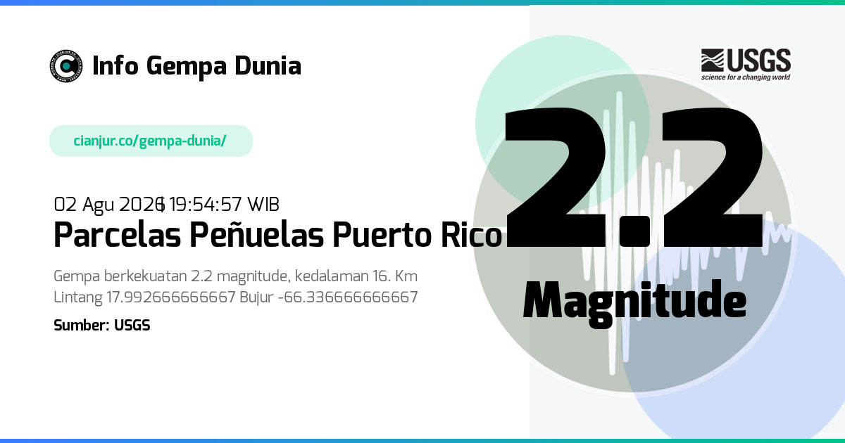 Gempa Parcelas Peñuelas Puerto Rico 2.2 M 02 Agu 2026 - 12:54:57 WIB