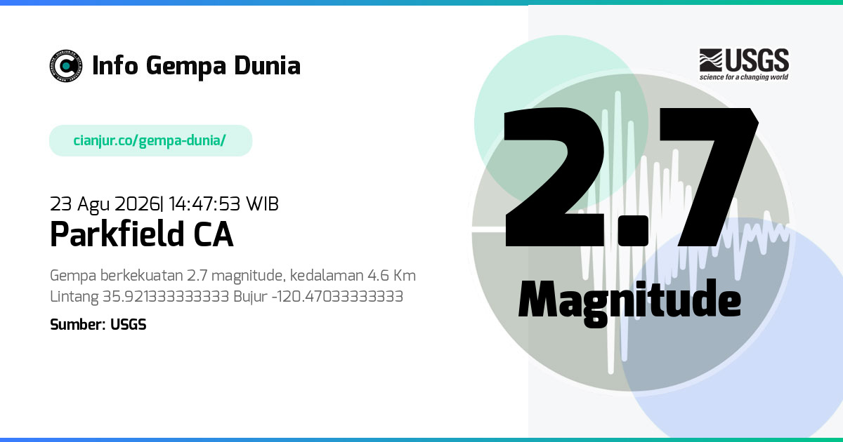 Gempa Parkfield CA 2.7 M 23 Agu 2026 - 07:47:53 WIB