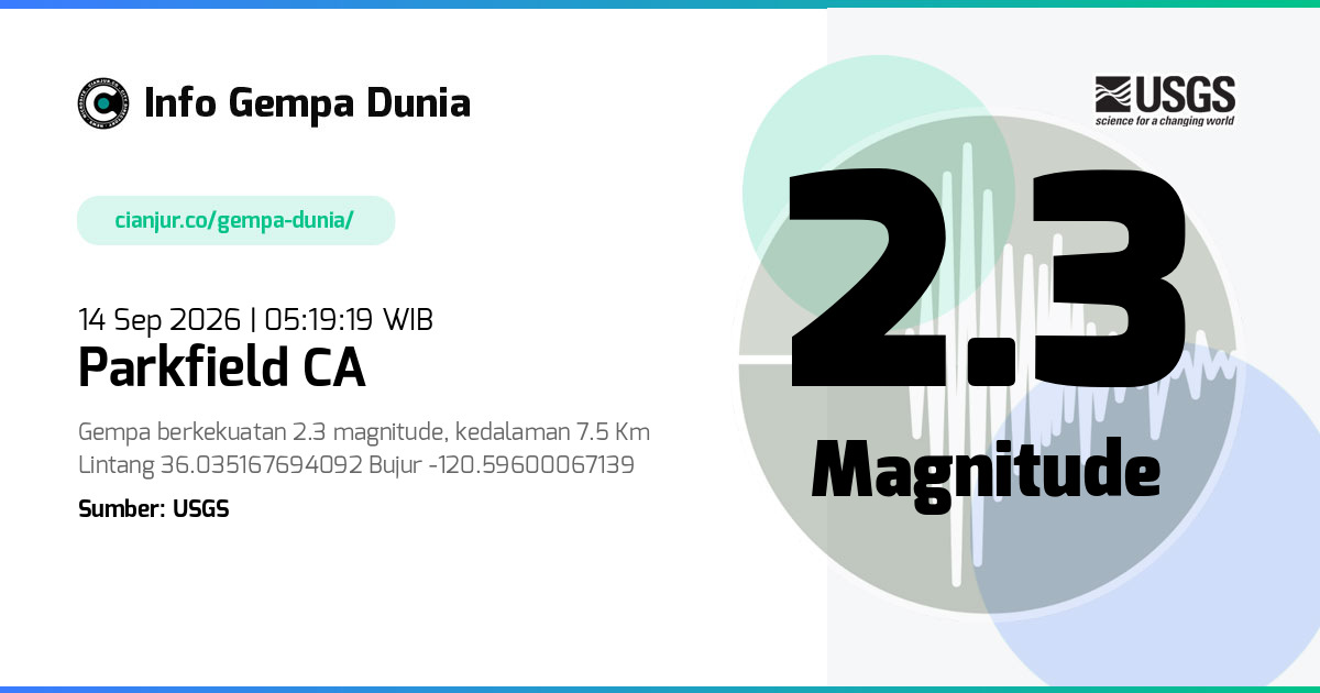 Gempa 2.3 M Parkfield CA 13 Sep 2026 - 22:19:19 WIB