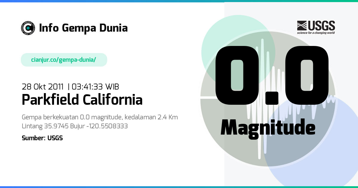 Gempa Parkfield California 0.0 M 27 Okt 2011 - 20:41:33 WIB