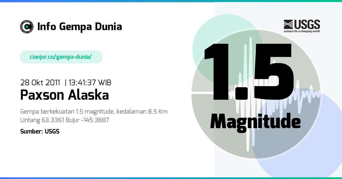 Gempa Paxson Alaska 1.5 M 28 Okt 2011 - 06:41:37 WIB