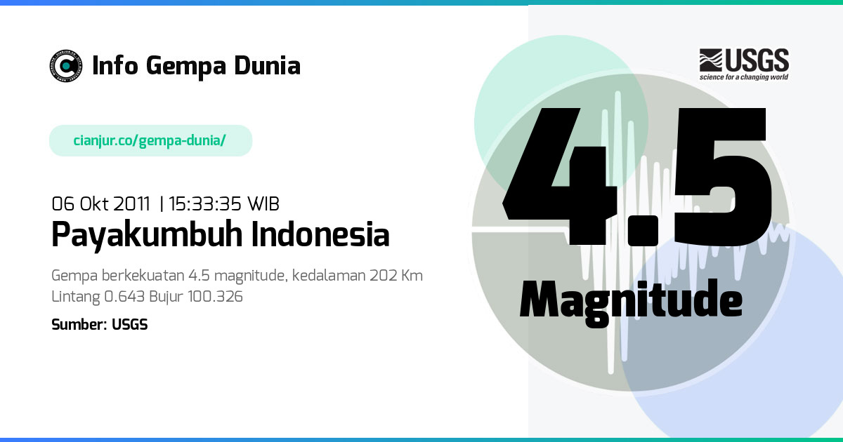 Gempa 4.5 M Payakumbuh Indonesia 06 Okt 2011 - 08:33:35 WIB