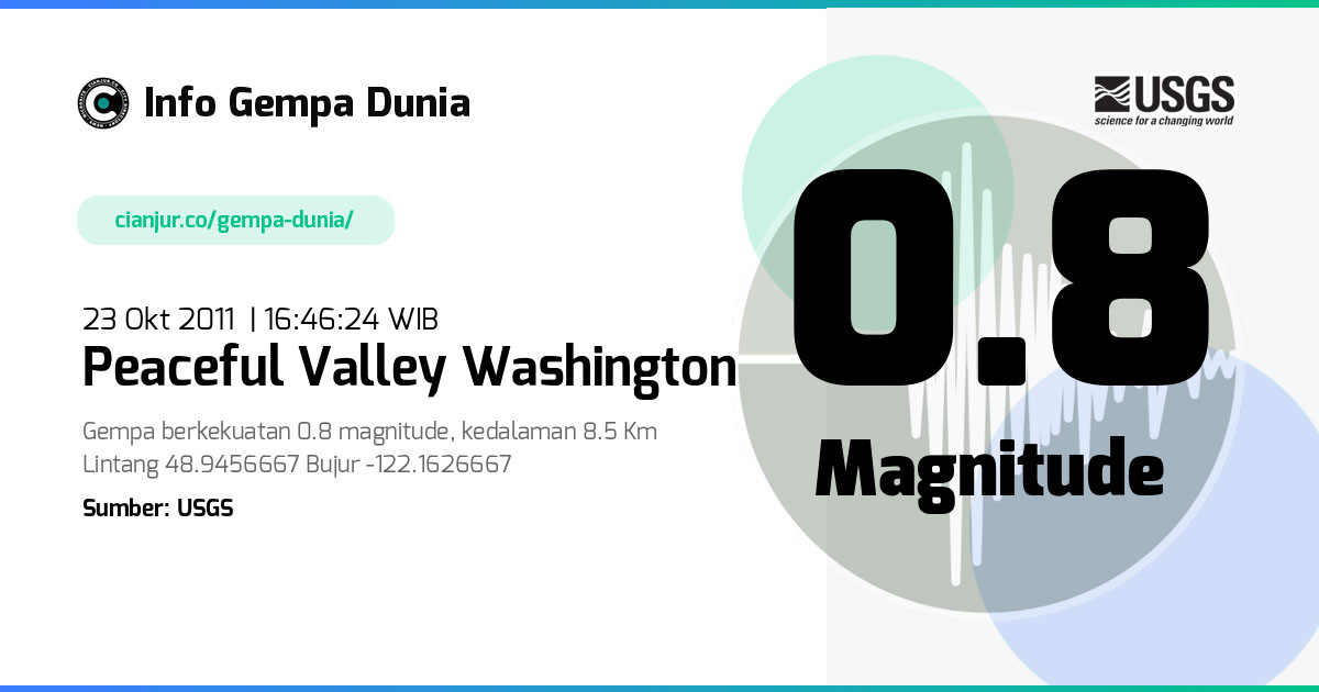 Gempa Peaceful Valley Washington 0.8 M 23 Okt 2011 - 09:46:24 WIB