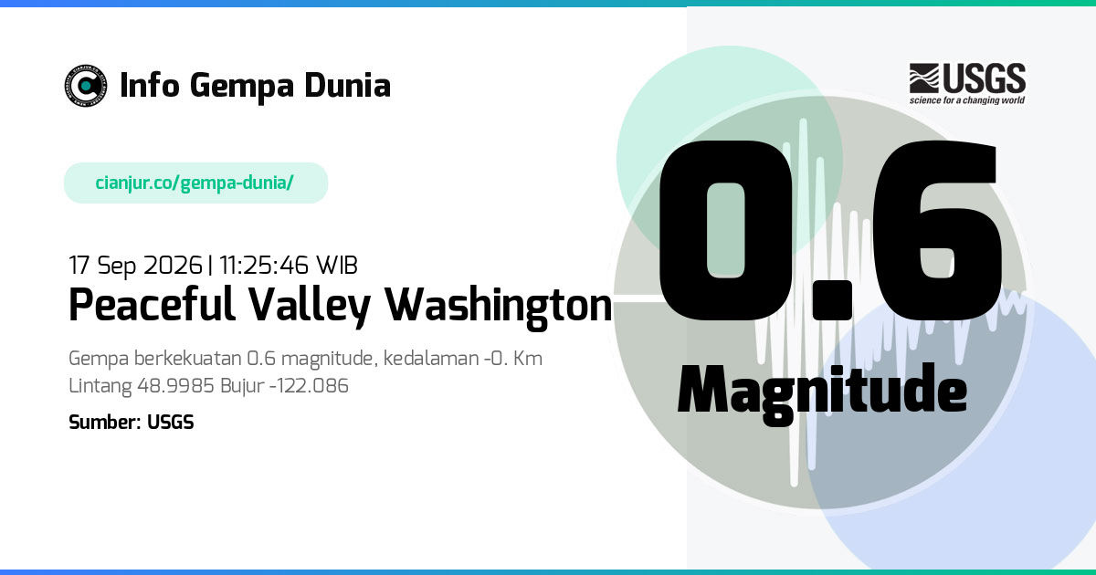 Gempa 0.6 M Peaceful Valley Washington 17 Sep 2026 - 04:25:46 WIB