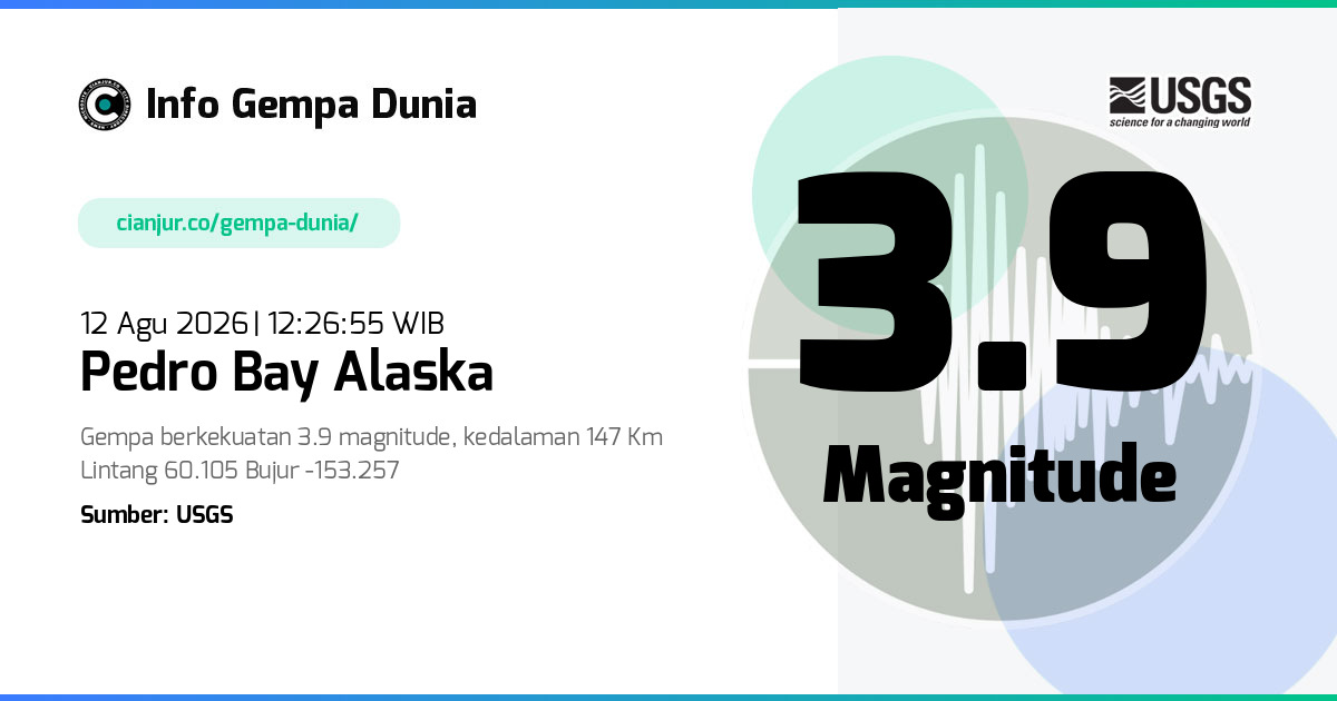 Gempa Pedro Bay Alaska 3.9 M 12 Agu 2026 - 05:26:55 WIB
