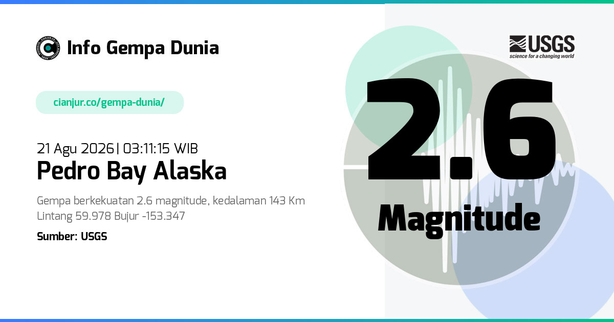 Gempa Pedro Bay Alaska 2.6 M 20 Agu 2026 - 20:11:15 WIB