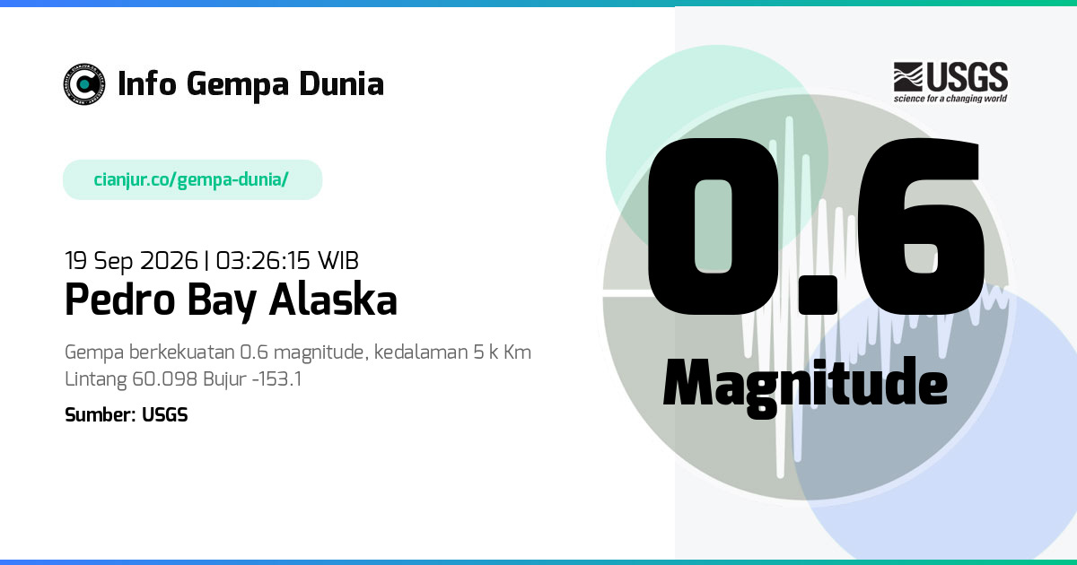 Gempa 0.6 M Pedro Bay Alaska 18 Sep 2026 - 20:26:15 WIB