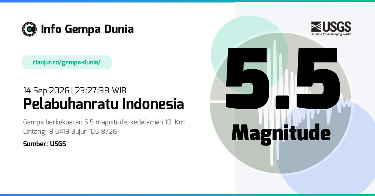 Gempa 5.5 M Pelabuhanratu Indonesia 14 Sep 2026 - 16:27:38 WIB
