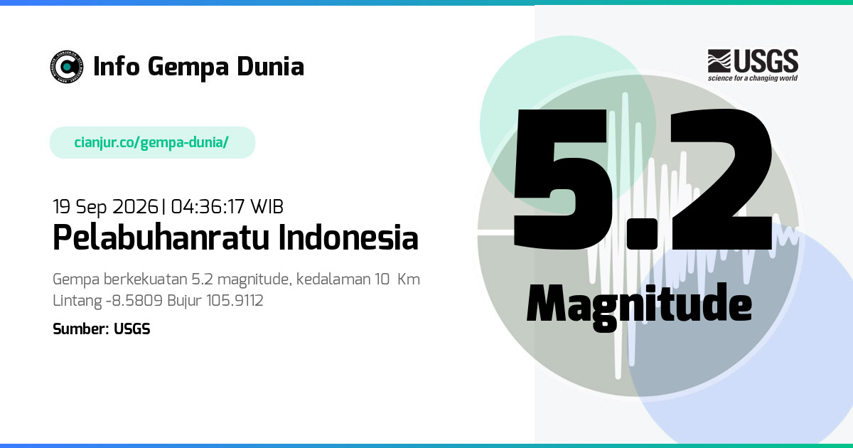 Gempa 5.2 M Pelabuhanratu Indonesia 18 Sep 2026 - 21:36:17 WIB