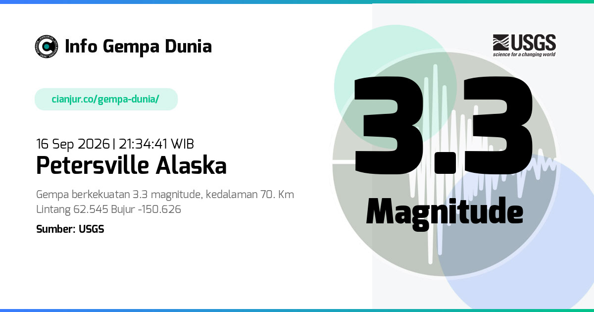 Gempa 3.3 M Petersville Alaska 16 Sep 2026 - 14:34:41 WIB