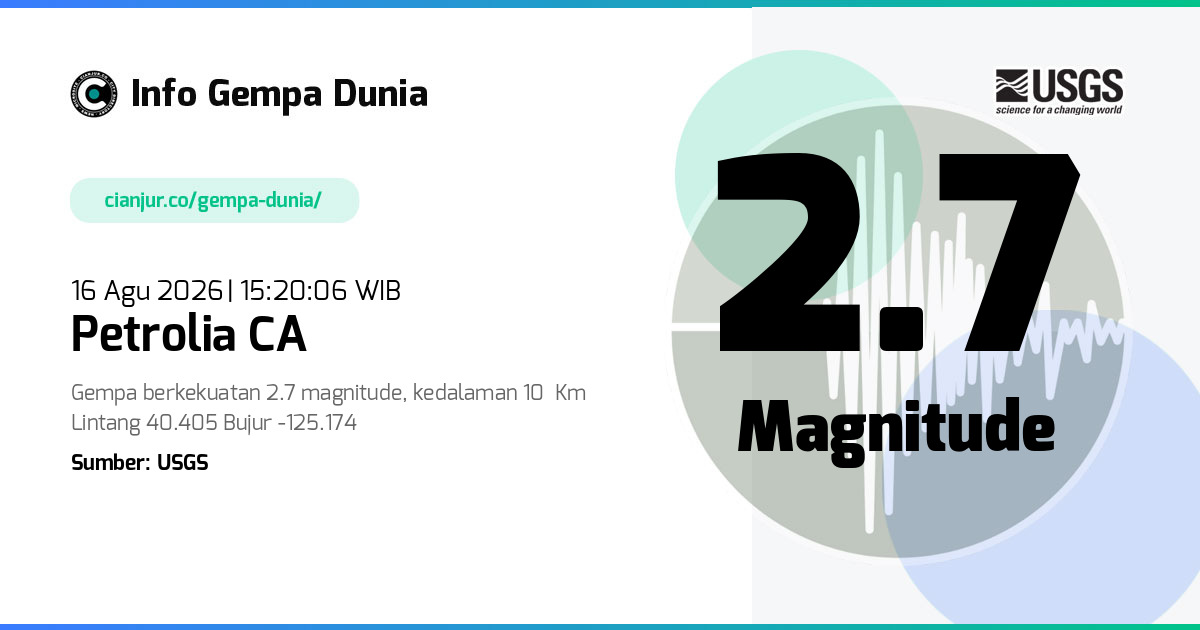 Gempa Petrolia CA 2.7 M 16 Agu 2026 - 08:20:06 WIB