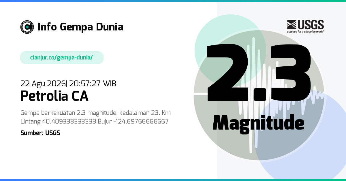 Gempa Petrolia CA 2.3 M 22 Agu 2026 - 13:57:27 WIB
