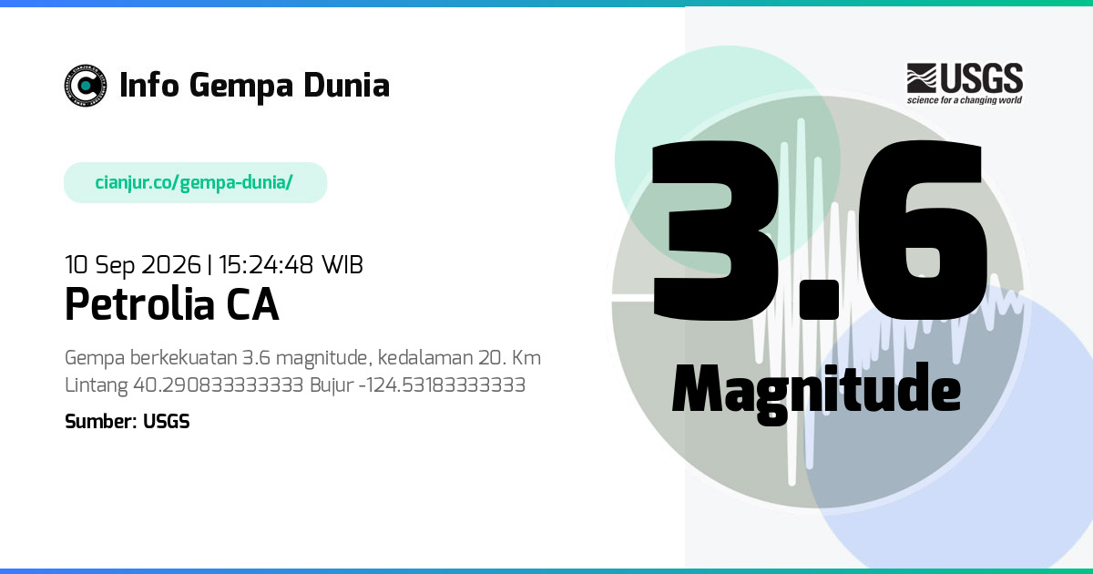 Gempa Petrolia CA 3.6 M 10 Sep 2026 - 08:24:48 WIB