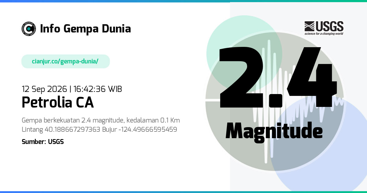Gempa Petrolia CA 2.4 M 12 Sep 2026 - 09:42:36 WIB