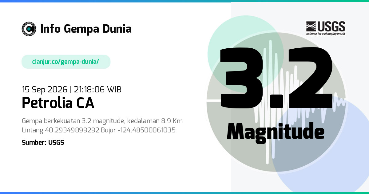 Gempa 3.2 M Petrolia CA 15 Sep 2026 - 14:18:06 WIB