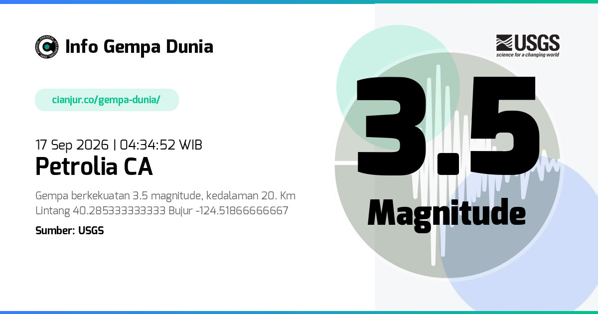 Gempa 3.5 M Petrolia CA 16 Sep 2026 - 21:34:52 WIB