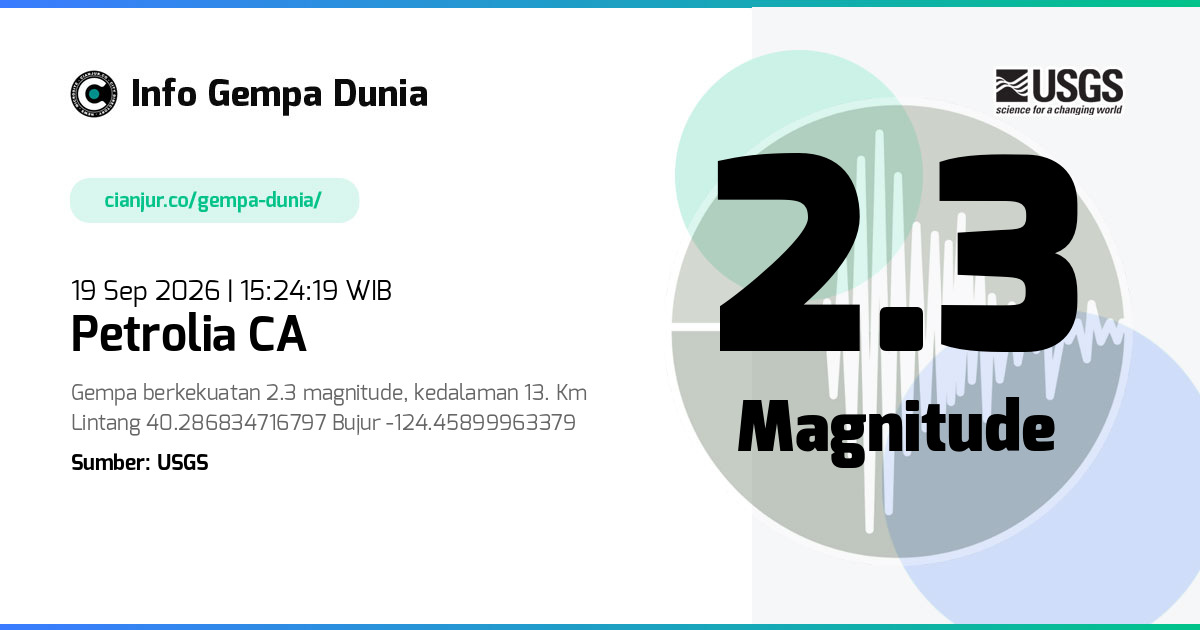Gempa 2.3 M Petrolia CA 19 Sep 2026 - 08:24:19 WIB