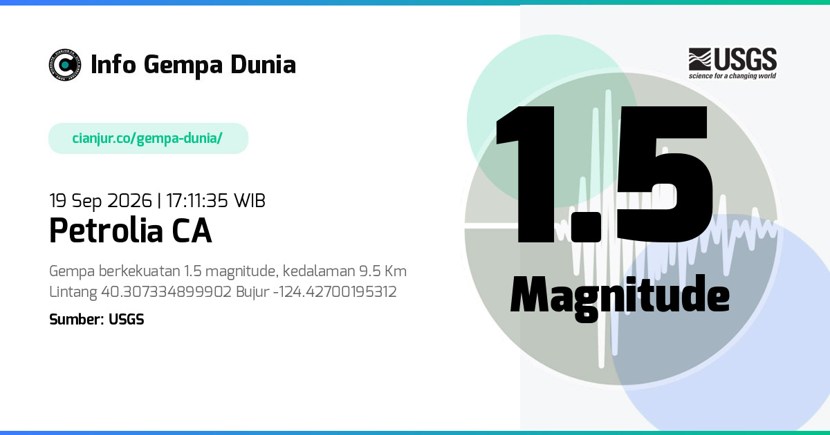 Gempa 1.5 M Petrolia CA 19 Sep 2026 - 10:11:35 WIB
