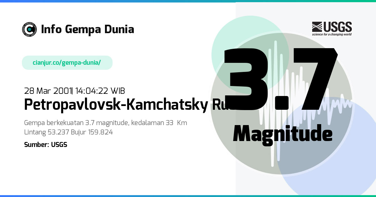 Gempa Petropavlovsk-Kamchatsky Russia 3.7 M 28 Mar 2001 - 07:04:22 WIB