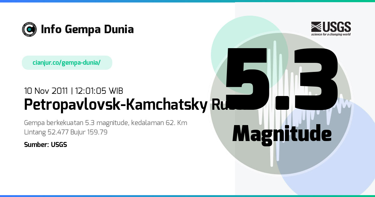Gempa Petropavlovsk-Kamchatsky Russia 5.3 M 10 Nov 2011 - 05:01:05 WIB