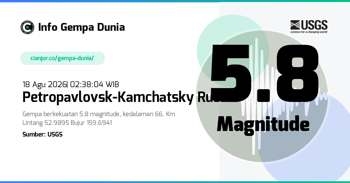 Gempa Petropavlovsk-Kamchatsky Russia 5.8 M 17 Agu 2026 - 19:38:04 WIB