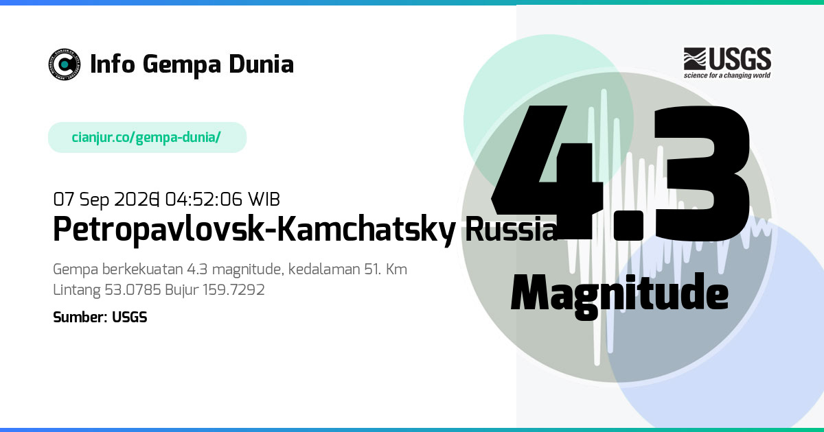 Gempa Petropavlovsk-Kamchatsky Russia 4.3 M 06 Sep 2026 - 21:52:06 WIB