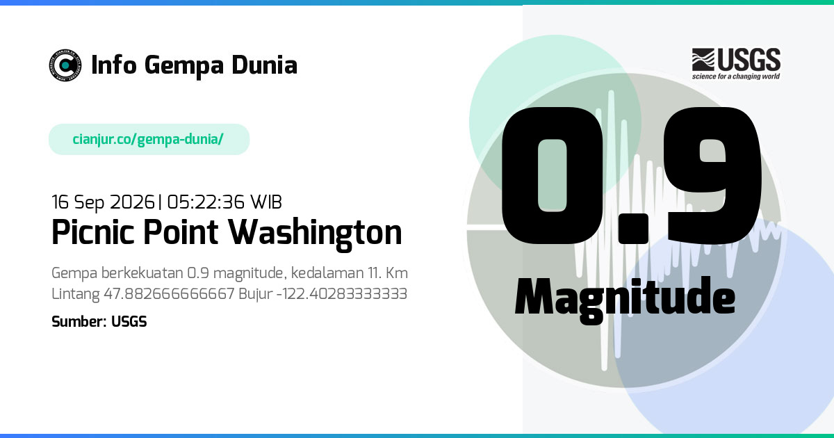 Gempa 0.9 M Picnic Point Washington 15 Sep 2026 - 22:22:36 WIB