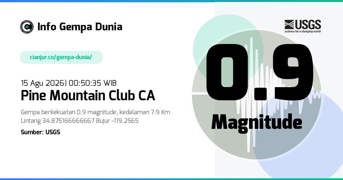 Gempa Pine Mountain Club CA 0.9 M 14 Agu 2026 - 17:50:35 WIB