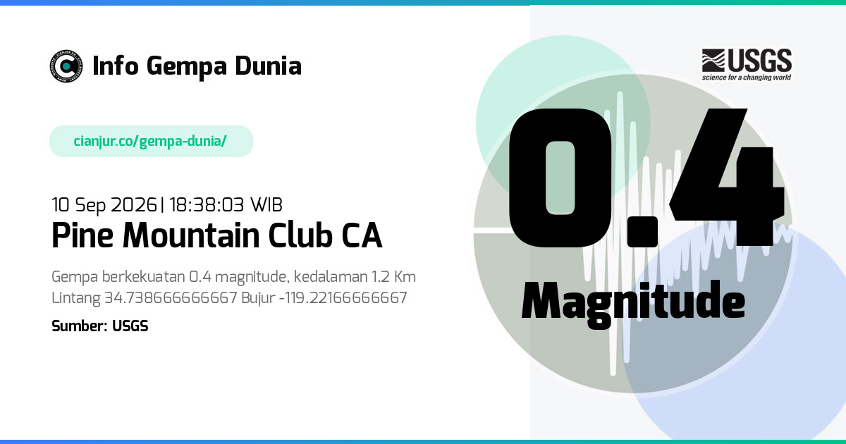 Gempa Pine Mountain Club CA 0.4 M 10 Sep 2026 - 11:38:03 WIB