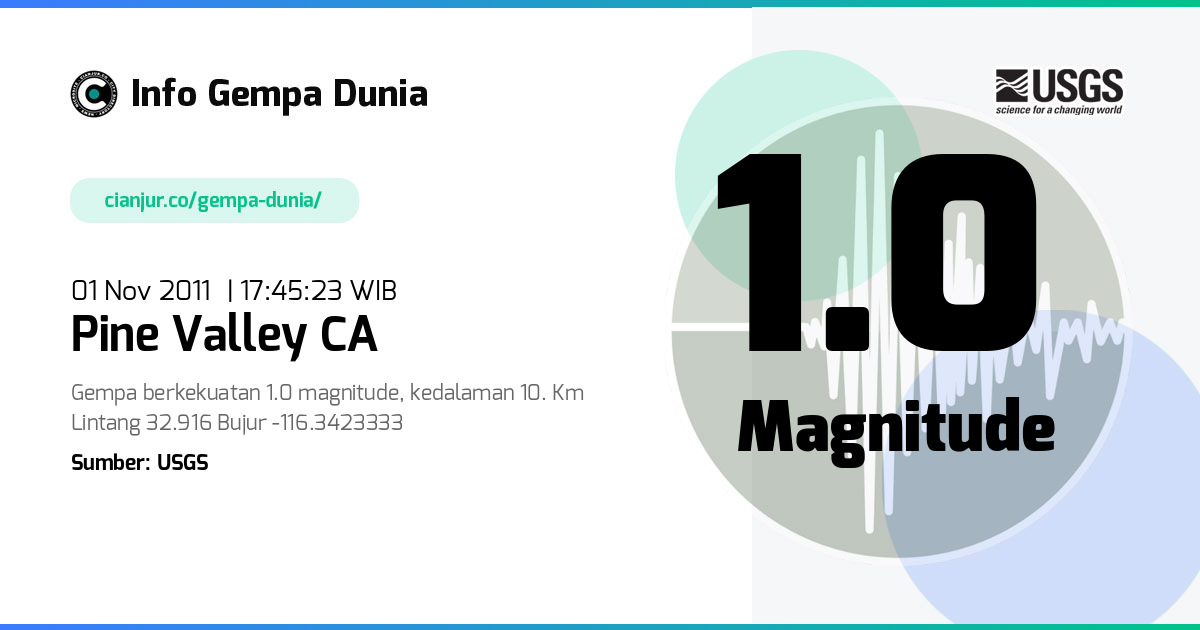 Gempa Pine Valley CA 1.0 M 01 Nov 2011 - 10:45:23 WIB